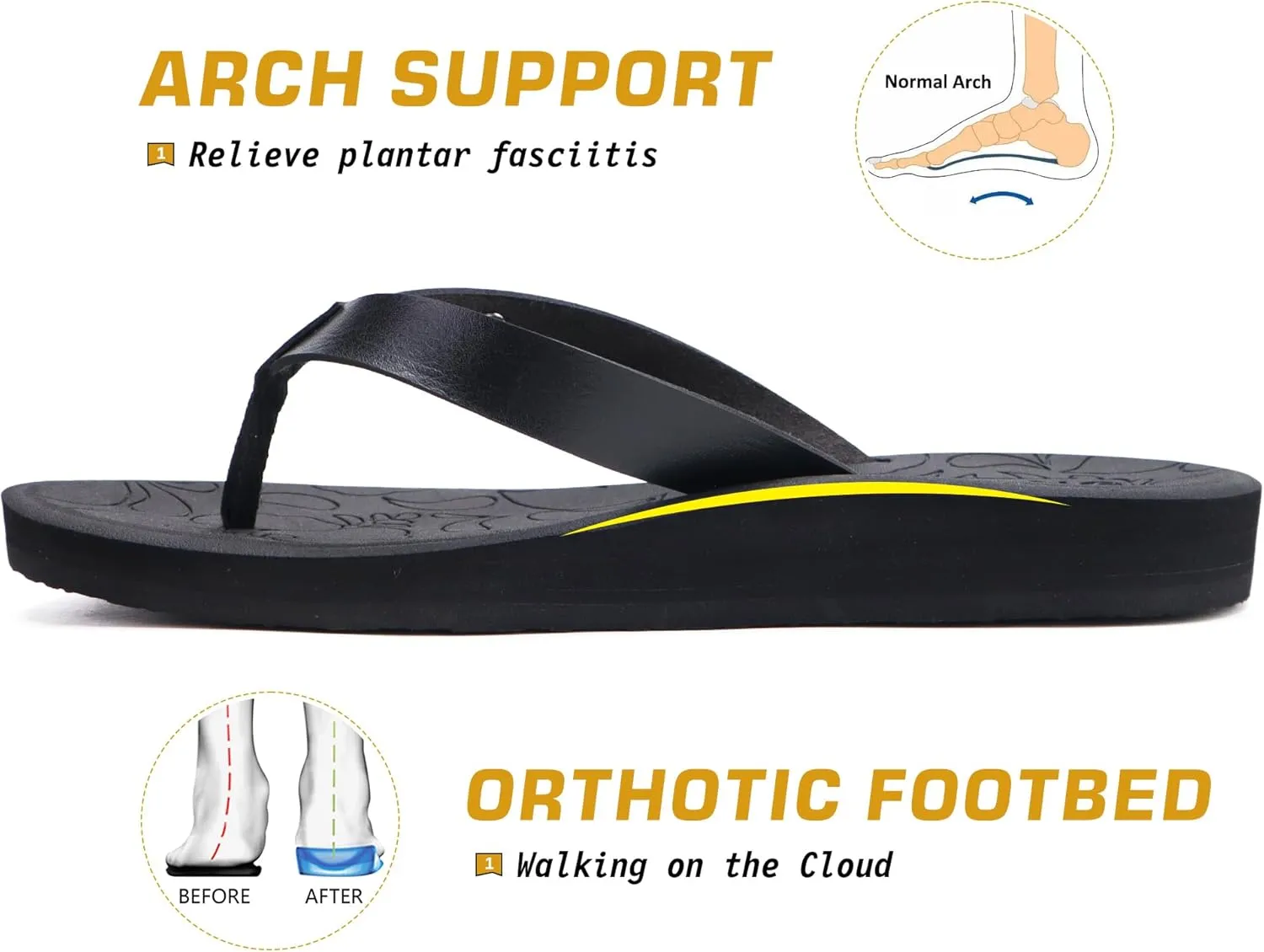ONCAI Women's Flip Flops Arch Support Yoga Mat Summer Beach Woman Thong Sandals with Orthotic Rubber Soles(US Size 5-11)