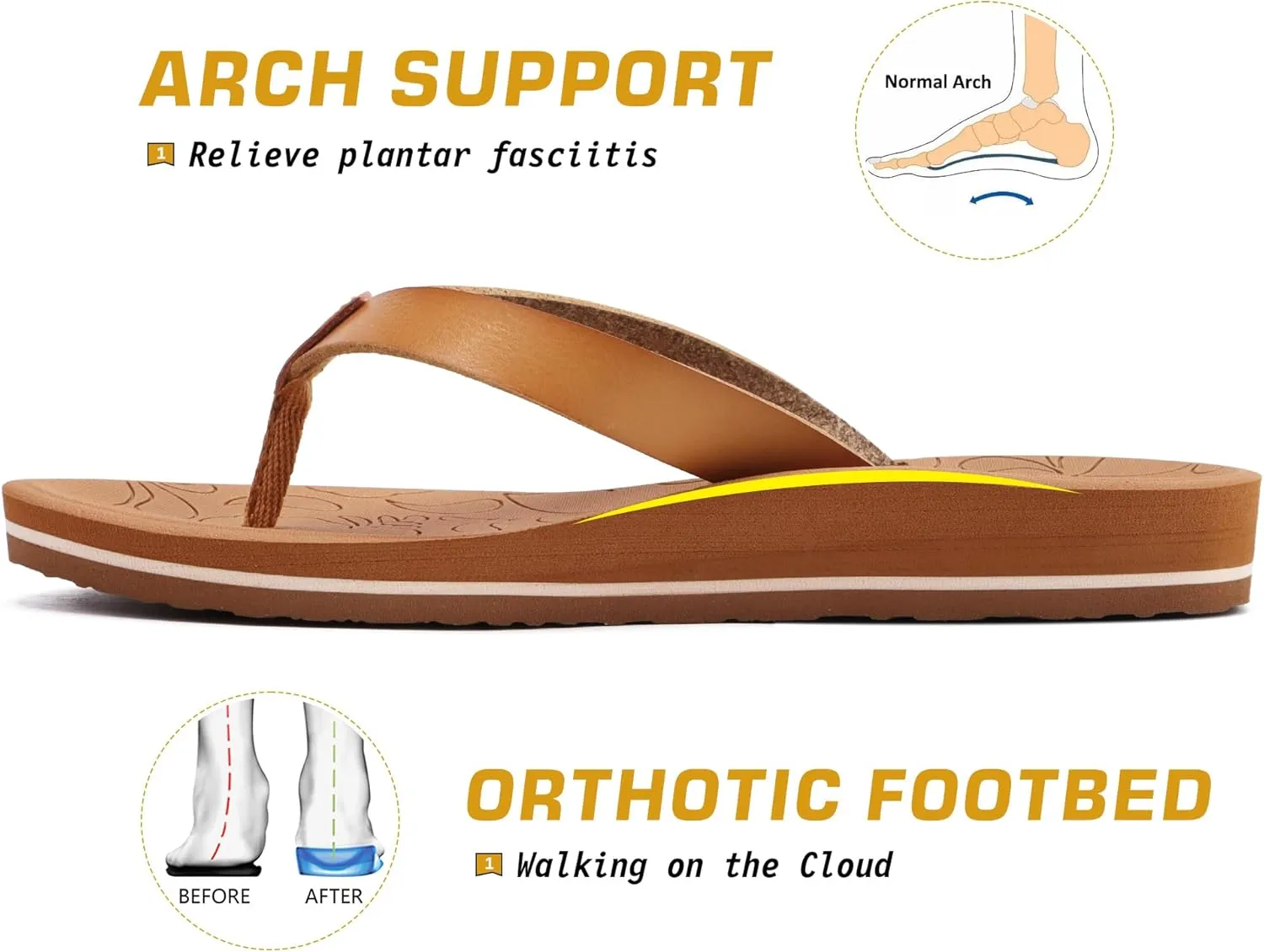 ONCAI Women's Flip Flops Arch Support Yoga Mat Summer Beach Woman Thong Sandals with Orthotic Rubber Soles(US Size 5-11)