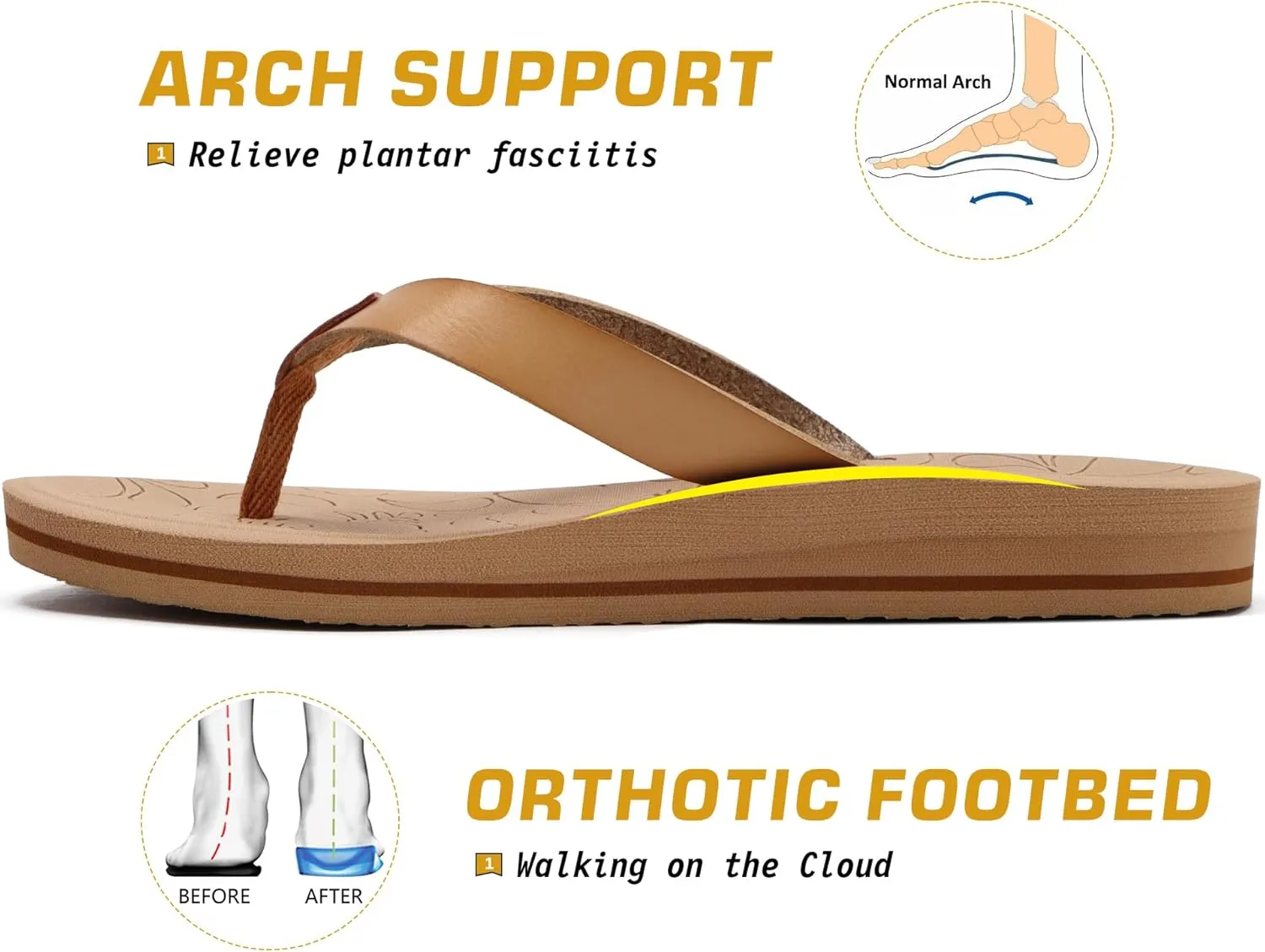 ONCAI Women's Flip Flops Arch Support Yoga Mat Summer Beach Woman Thong Sandals with Orthotic Rubber Soles(US Size 5-11)