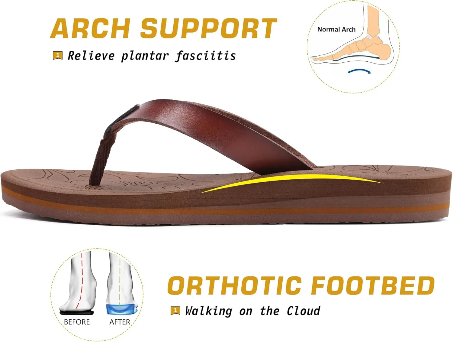 ONCAI Women's Flip Flops Arch Support Yoga Mat Summer Beach Woman Thong Sandals with Orthotic Rubber Soles(US Size 5-11)
